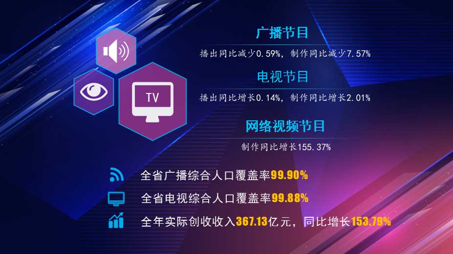 湖北省2023年有線(xiàn)電視實(shí)際用戶(hù)增長(zhǎng)1.06％，收入下降7.56％