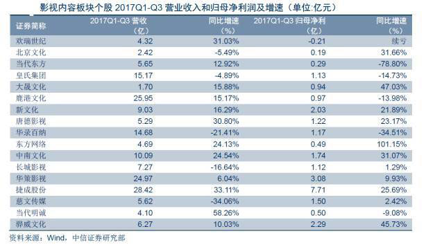 除了錢還是錢，廣電上市公司轉(zhuǎn)型該從何處下手？